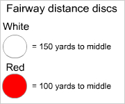 Distance markers